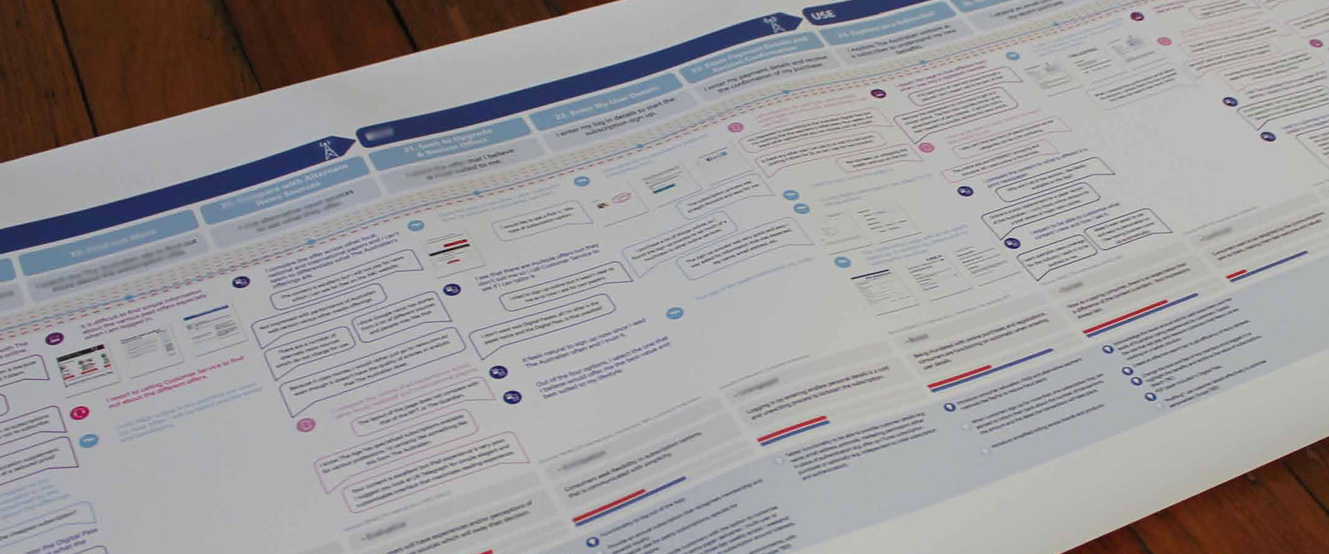 Customer experience journey map detail